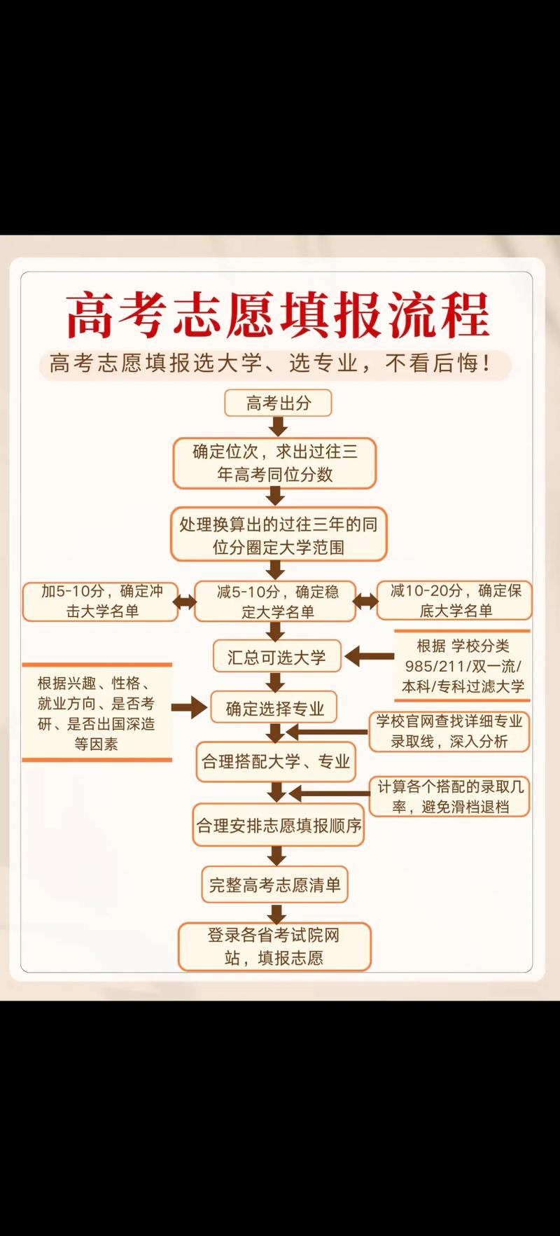 营口教育咨询：引领未来成长
