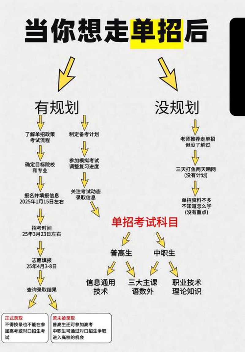 一对一教育咨询