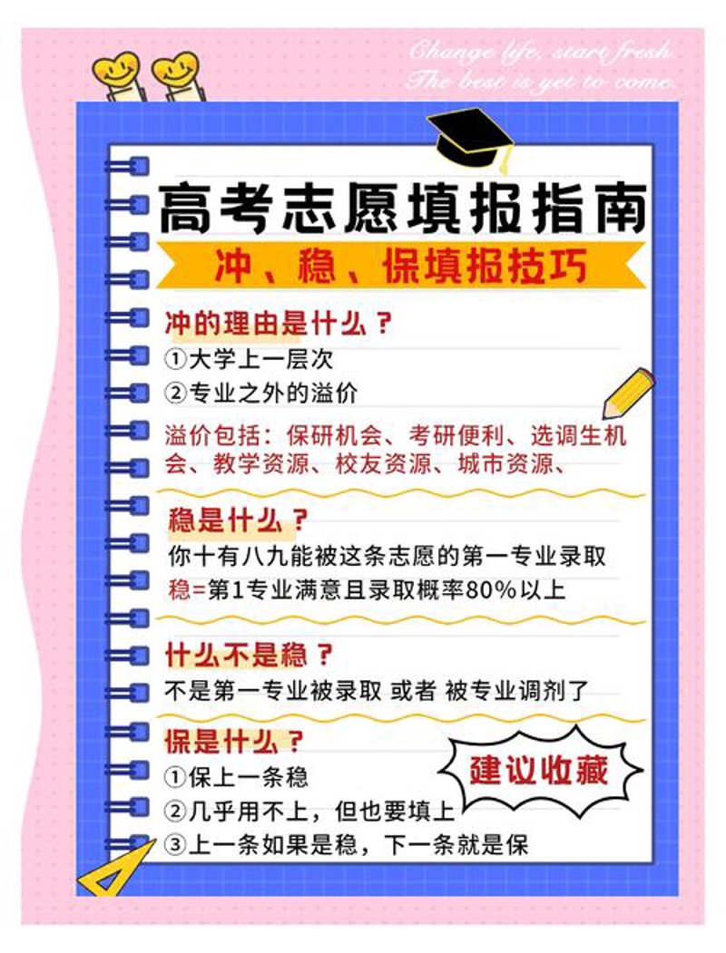 学业规划是青年学子成长之桥