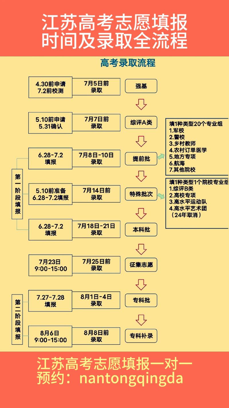 营口教育咨询行业的最新动态