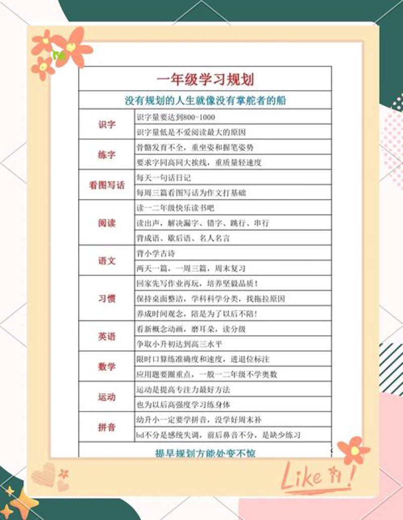 高考志愿填报：选择未来的方向